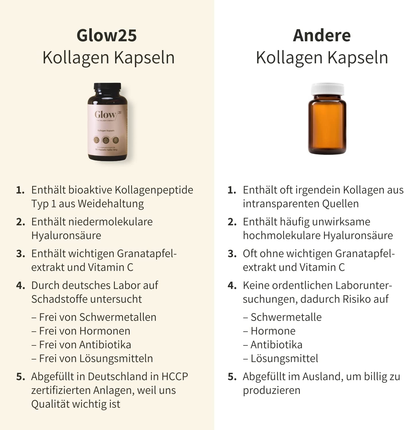 Glow25® Kollagen Kapseln Hochdosiert [180 Kapseln] Mit Hyaluronsäure Und Vitamin C | Premium Collagen Complex Für Eine Schöne Haut | Ohne Zusatzstoffe | Laborgeprüft | Made in Germany